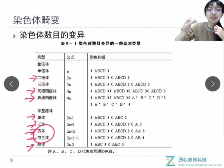 （质心高中生物竞赛）2018秋第一轮现代遗传学基因4讲汪小琪 (5.39G)，网盘下载(5.39G)