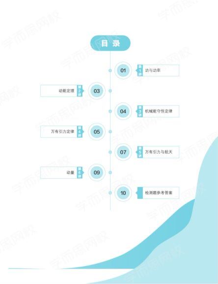 （完结）2021寒假物理强基5星班，网盘下载(9.27G)