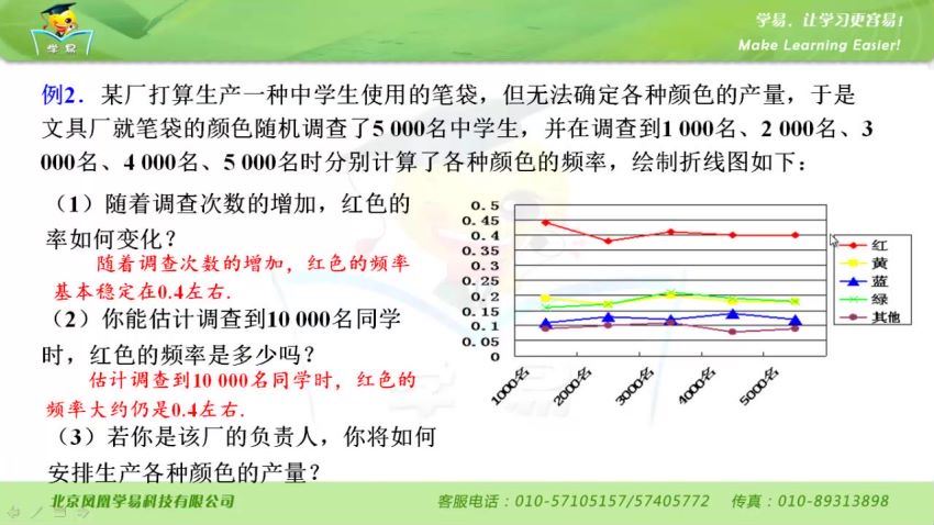 学科网名师微课堂初中九年级数学教学视频（初三），百度网盘(1.82G)