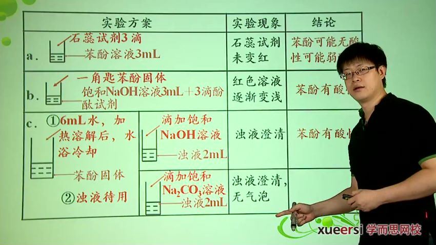 赵文乐15讲高二上学期化学预习领先班（选修4），百度网盘(2.05G)