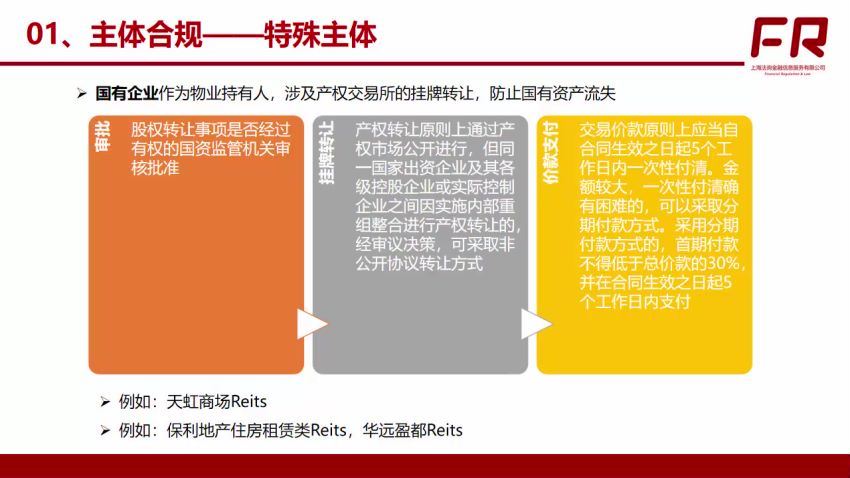 REITs和房地产ABS专题（完结），百度网盘(2.01G)