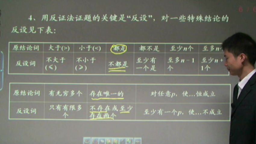 同步课程：高二数学苏教版（选修4-5），百度网盘(3.03G)