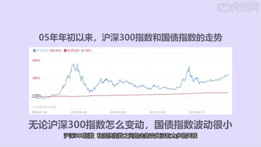 简七32堂极简理财课（完结）（高清视频），百度网盘(580.25M)