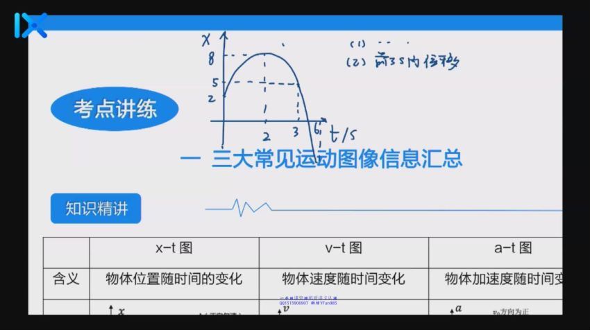 乐学高考 于冲 高一物理系统班(秋季)，百度网盘(11.41G)