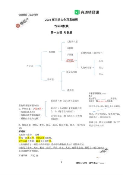 2020董腾语文冲刺点题班，网盘下载(3.23G)