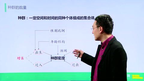 肖振龙【赢鼎教育】高三生物二轮复习，百度网盘(1.71G)