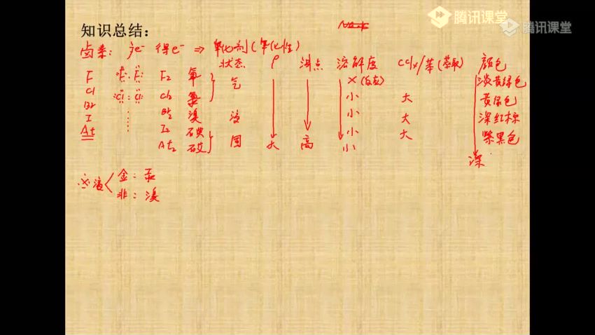 【1699元】腾讯课堂木子化学2019高考化学一轮复习联报班，网盘下载(74.00G)