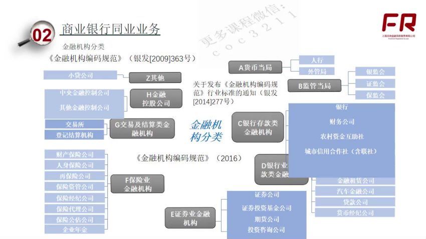 中国金融业务全体系（完结），百度网盘(22.97G)