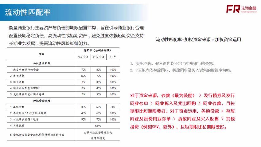 后票交所时代票据业务全解析（完结），百度网盘(684.50M)