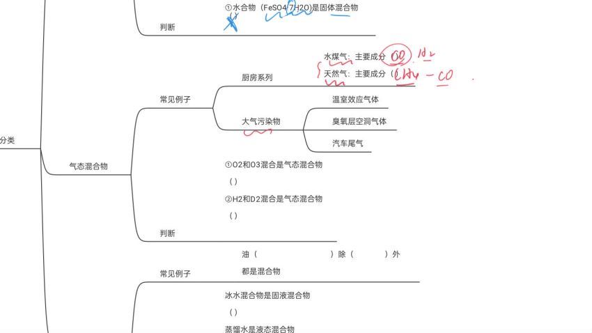2022树成林冲刺班化学，百度网盘(10.70G)
