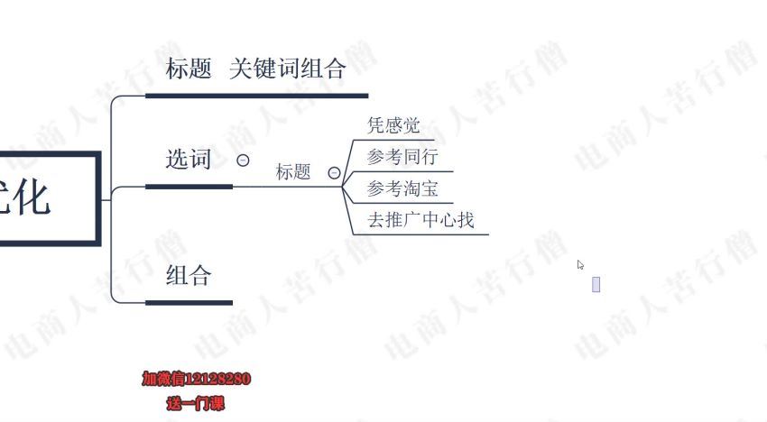 苦行僧-拼多多店铺运营实操开店视频教程，百度网盘(3.59G)