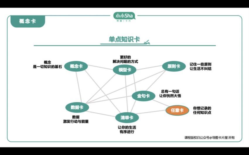 21天思维导图+知识卡片（更新中），百度网盘(1.99G)