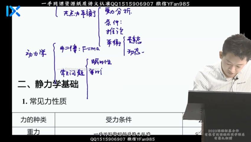 2022高三乐学物理于冲第五阶段，百度网盘(1.95G)