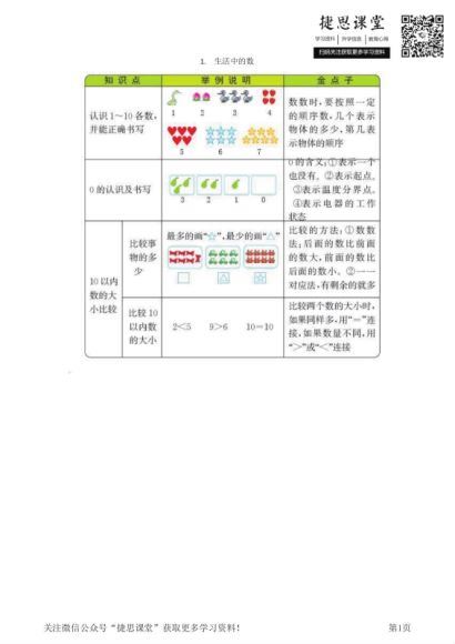 1-6年级各科知识要点，百度网盘(629.75M)