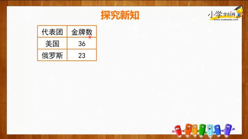 小学1-6年纪数学【学科网】，百度网盘(9.45G)