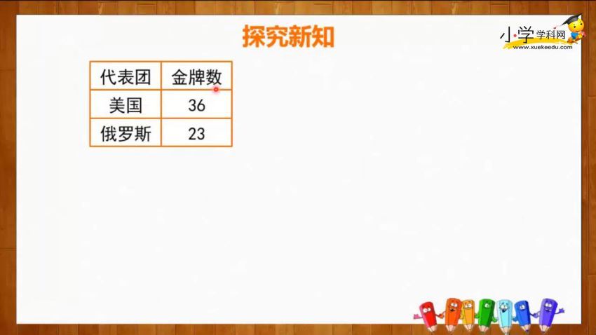 小学1-6年纪数学【学科网】，百度网盘(9.45G)