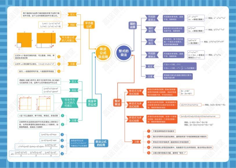 2020中考历程远决胜冲刺抢分班（3.26G高清视频），网盘下载(3.27G)