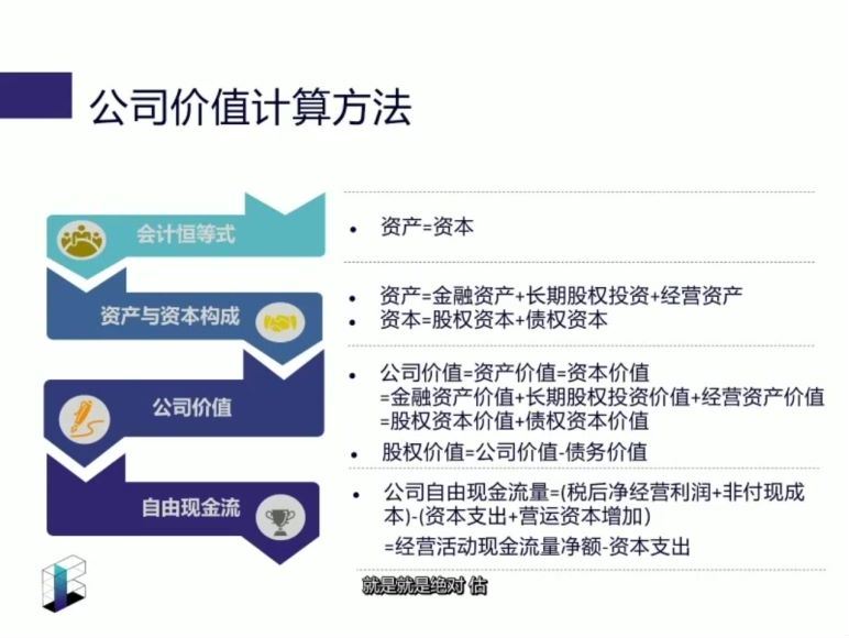 财务分析实战课（价值599元），百度网盘(2.51G)