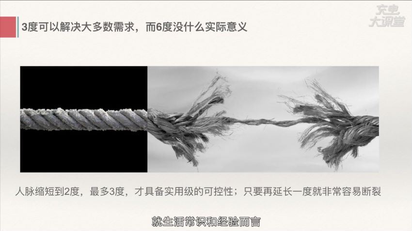 唯库：超级人脉术快速找到你想找的任何人(完结) (1.16G)