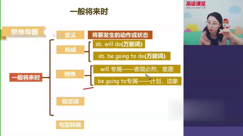 高途2020初一周钦英语寒假班（高清视频），百度网盘(2.53G)