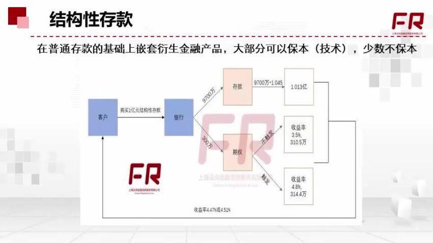 金融小白也能听懂的财富管理课：银行理财、信托、私募、公募、保险、互金各品类投资产品全解析（完结），百度网盘(1.77G)