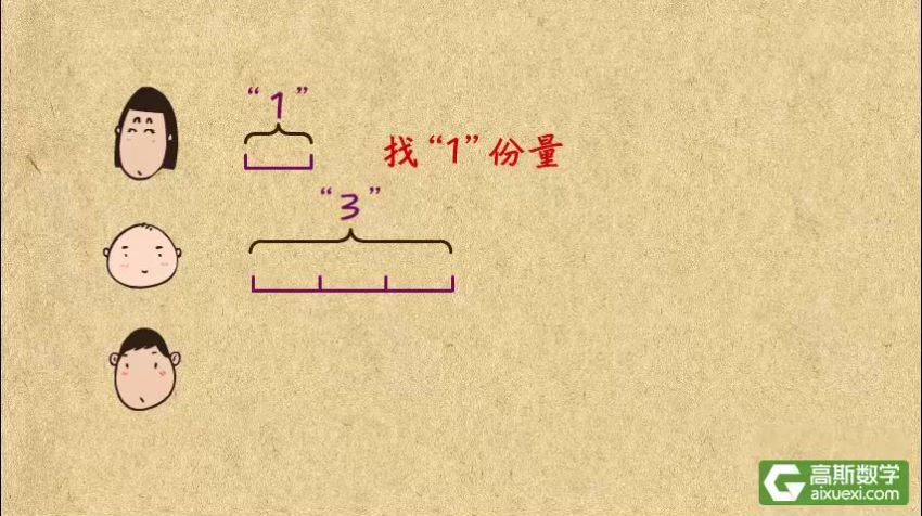 高斯看动画学奥数四年级 (271.50M)