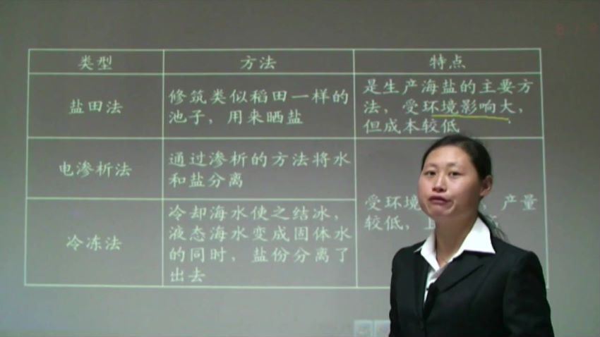 同步课程：高二地理中国地图版（选修2《海洋地理》），百度网盘(2.13G)