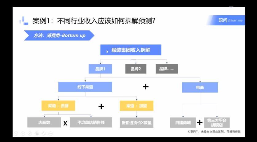 【职问】估值建模【完结】，百度网盘(2.24G)