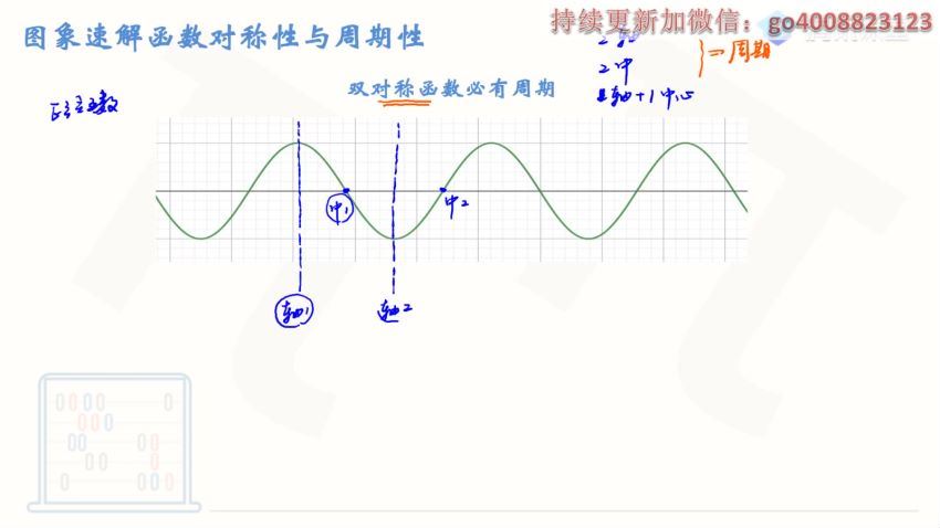 王梦抒2021高考数学一轮实用技巧合集 (5.46G)