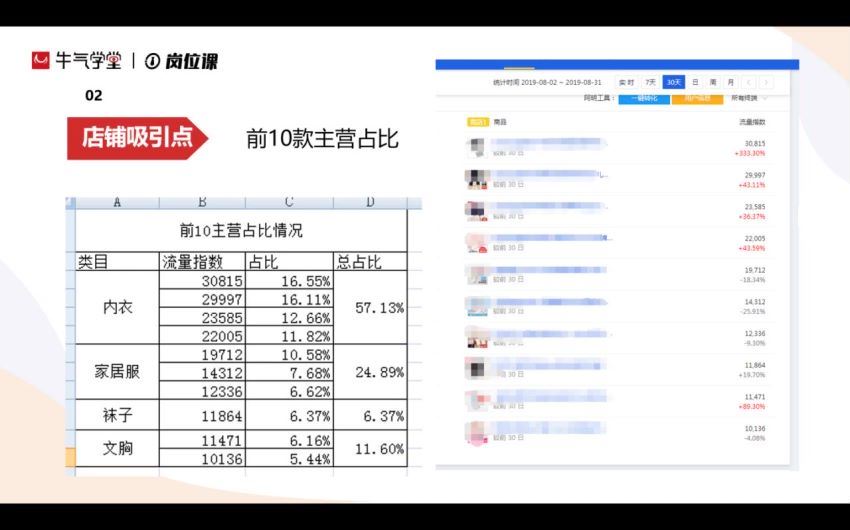 从运营到店长进阶36讲，百度网盘(896.47M)