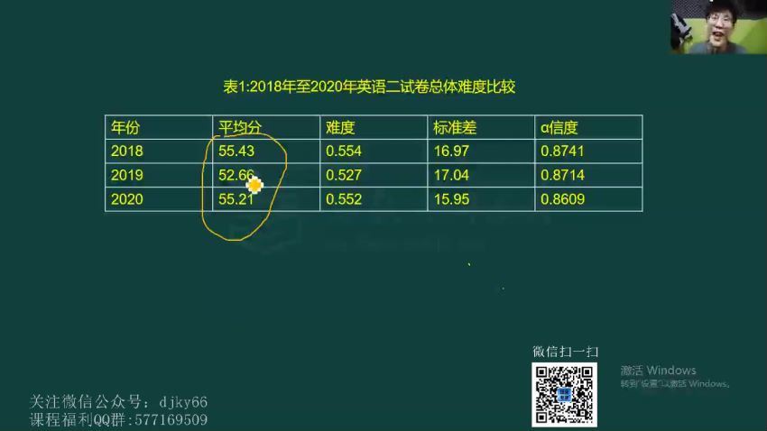 2021考研英语刘晓艳（66.4G高清视频），百度网盘(66.52G)