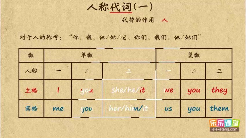 学而思初中英语，网盘下载(806.09M)