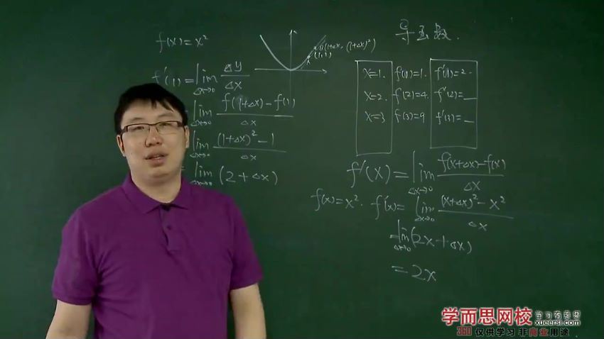 李睿高中数学模块精讲--导数与函数综合10讲 (1.01G)