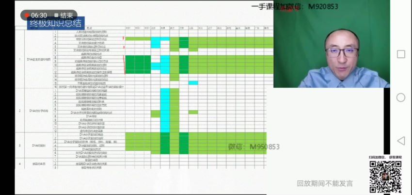 希望学【2023春】高三生物目标A+班张继光【完结】，网盘下载(3.91G)