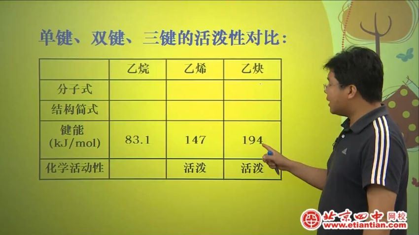 北京四中高中化学高清视频课堂（高一高二高三） (26.36G)