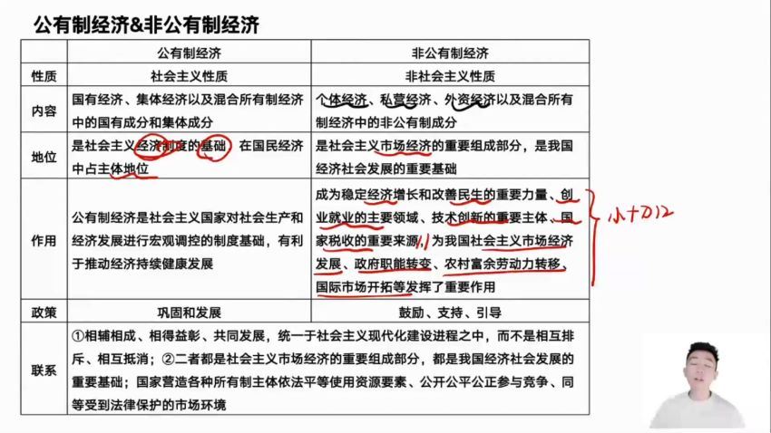 2023高二有道政治张博文高二政治全体系学习卡（知识视频），百度网盘(16.47G)