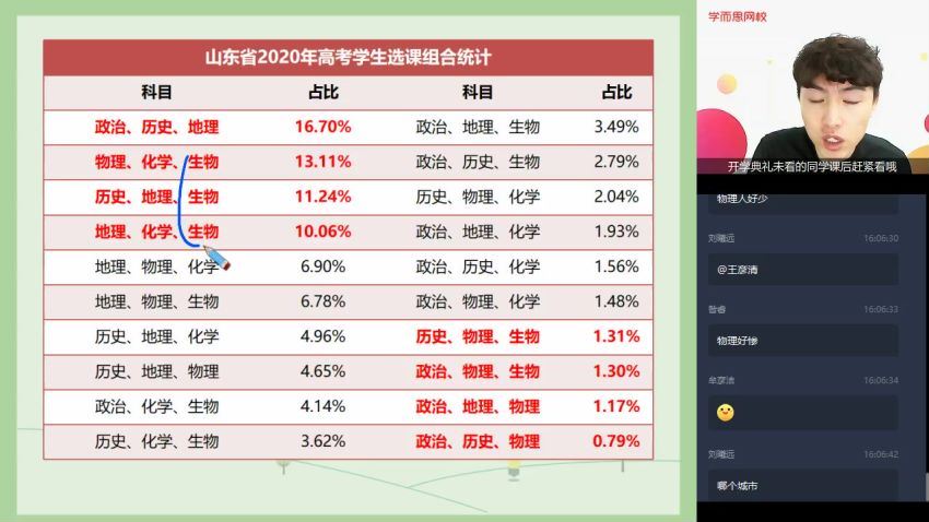 【20暑-目标清北班】高二生物暑假直播班二期12讲陆巍巍（完结），网盘下载(3.64G)