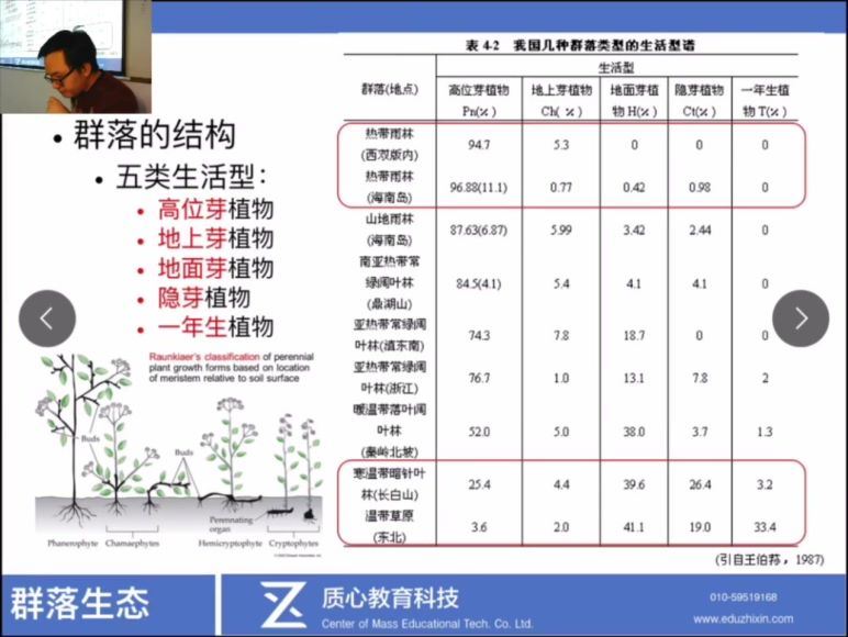 （质心高中生物竞赛）2018寒第一轮生态与动物行为7讲朱斌 (7.40G)，网盘下载(7.40G)