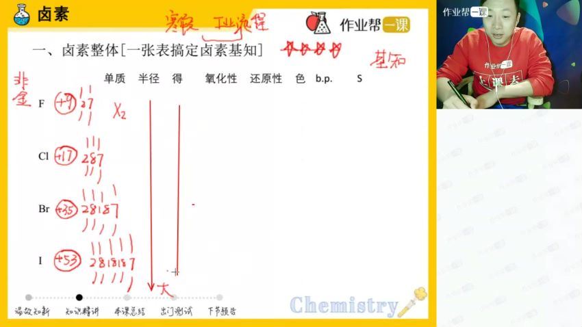 2018作业帮高三化学祝鑫秋季班（高清视频一期二期完结），网盘下载(6.90G)