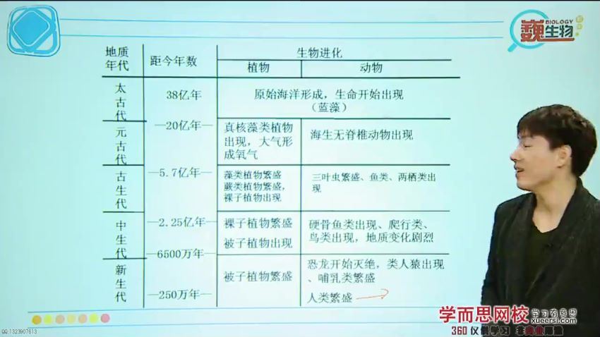 学而思2014学年初三下学期科学半年卡目标满分班（浙教版）（50讲高清视频），百度网盘(6.68G)