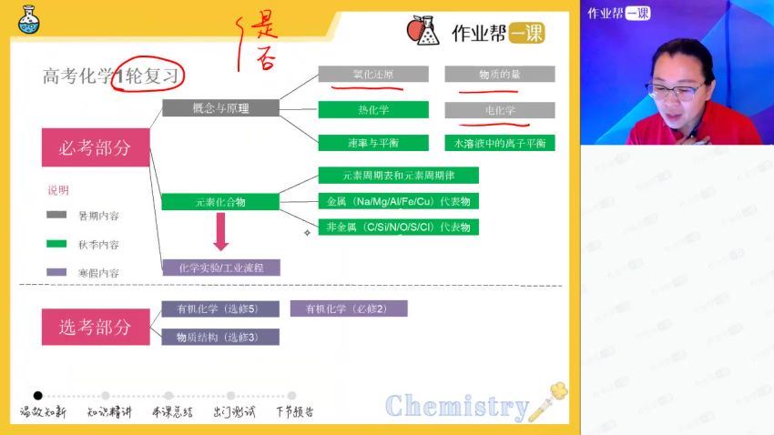 2019作业帮化学金淑俊（老金）985班（30+36＝66节）（高清视频），网盘下载(8.69G)