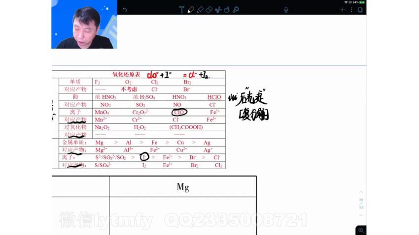 高东辉2021高考化学一轮联报，百度网盘(14.97G)