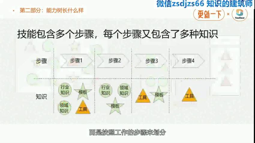 王世民职场高效学习24讲，百度网盘(1.26G)