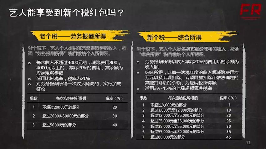 40个税大改革：新个税攻略！（完结），百度网盘(2.05G)