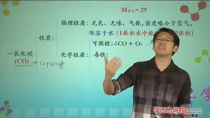 陈谭飞秋季初三化学满分冲刺班名师讲座15讲