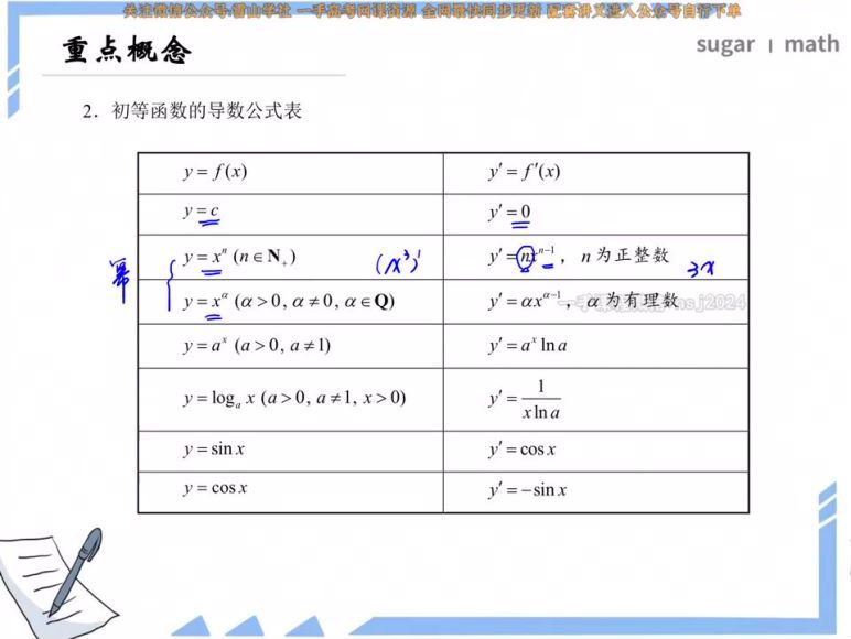 2023高三腾讯课堂数学王梦抒暑秋一轮复习，百度网盘(14.14G)