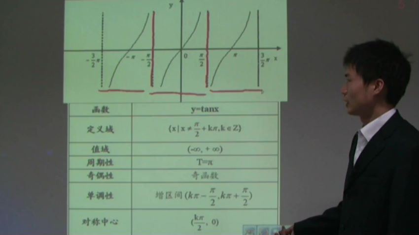 同步课程：高一数学北师大版（必修4），百度网盘(8.17G)