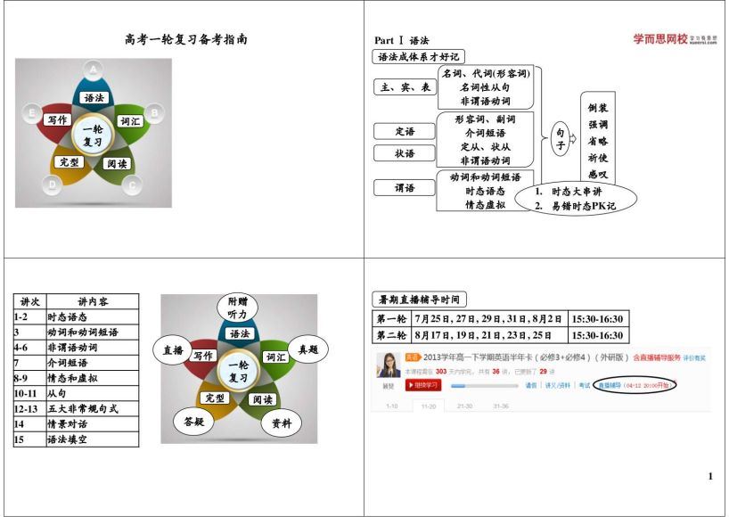 顾斐高考英语总复习年卡（一轮二轮）(通用版）【78讲】 (13.54G)