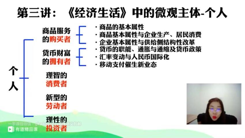 2020王雪政治二三轮（高清视频有水印），百度网盘(1.65G)