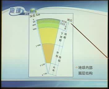 高中地理必修1 特级教师同步辅导 许鑫，百度网盘(715.83M)